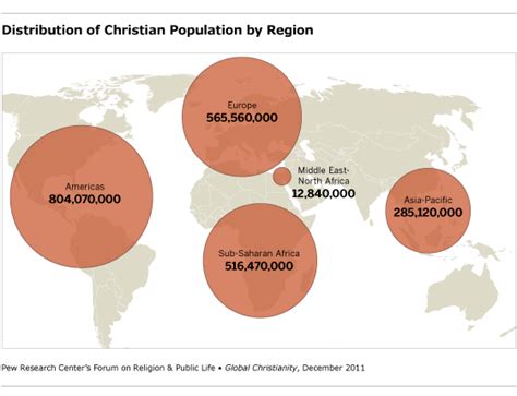 how many of the world's christians are in china